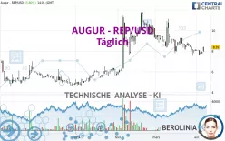 AUGUR - REP/USD - Täglich