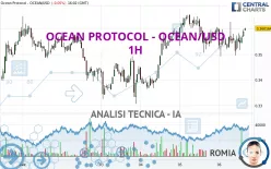 OCEAN PROTOCOL - OCEAN/USD - 1H