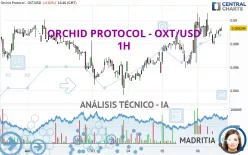 ORCHID PROTOCOL - OXT/USD - 1H