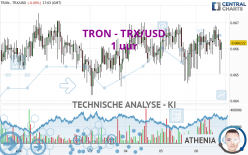 TRON - TRX/USD - 1 uur