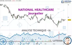 NATIONAL HEALTHCARE - Journalier