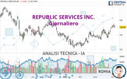 REPUBLIC SERVICES INC. - Giornaliero