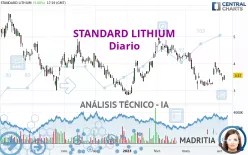 STANDARD LITHIUM - Diario