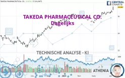 TAKEDA PHARMACEUTICAL CO. - Dagelijks