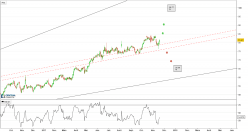 PRA HEALTH SCIENCES INC. - Journalier