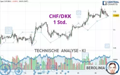 CHF/DKK - 1 Std.