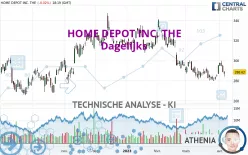 HOME DEPOT INC. THE - Täglich