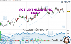 MOBILEYE GLOBAL INC. - Diario