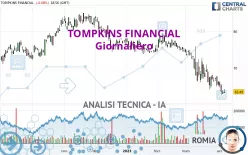 TOMPKINS FINANCIAL - Daily