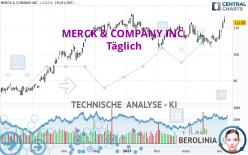 MERCK & COMPANY INC. - Täglich