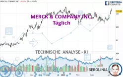 MERCK &amp; COMPANY INC. - Täglich