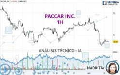 PACCAR INC. - 1H