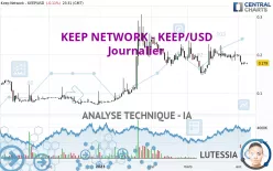 KEEP NETWORK - KEEP/USD - Journalier