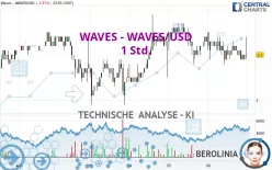 WAVES - WAVES/USD - 1 Std.