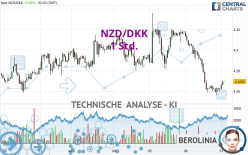 NZD/DKK - 1 Std.