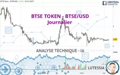 BTSE TOKEN - BTSE/USD - Journalier