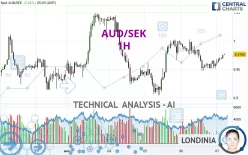 AUD/SEK - 1H