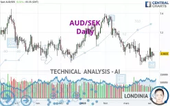 AUD/SEK - Daily