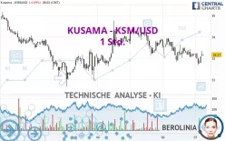 KUSAMA - KSM/USD - 1 Std.