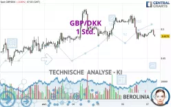 GBP/DKK - 1 Std.