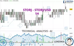 STORJ - STORJ/USD - 1H