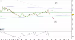 ICAHN ENTERPRISES L.P. DEPOSITARY UNITS - Journalier