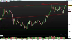 GOLD - USD - Monthly