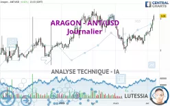 ARAGON - ANT/USD - Journalier