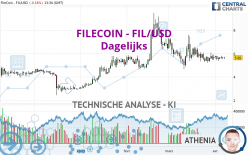 FILECOIN - FIL/USD - Dagelijks
