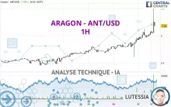 ARAGON - ANT/USD - 1H