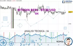 BITCOIN BEP2 - BTCB/USD - 1H