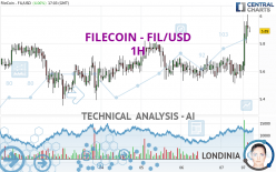 FILECOIN - FIL/USD - 1H