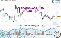 CARDANO - ADA/USD - 1H