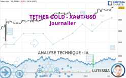 TETHER GOLD - XAUT/USD - Daily