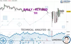 RALLY - RLY/USD - 1H