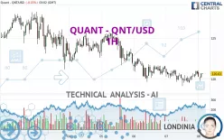 QUANT - QNT/USD - 1H