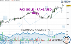 PAX GOLD - PAXG/USD - Daily