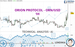 ORION PROTOCOL - ORN/USD - 1H