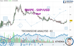 SXP - SXP/USD - 1 uur