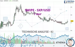 SOLAR - SXP/USD - 1 uur