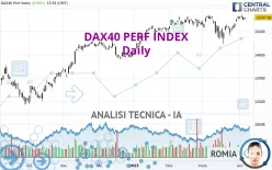 DAX40 PERF INDEX - Giornaliero