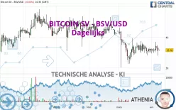 BITCOIN SV - BSV/USD - Dagelijks