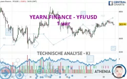 YEARN.FINANCE - YFI/USD - 1 uur