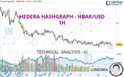 HEDERA HASHGRAPH - HBAR/USD - 1H