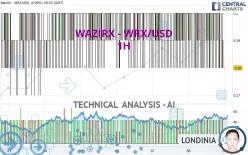 WAZIRX - WRX/USD - 1H