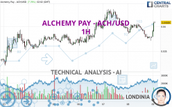 ALCHEMY PAY - ACH/USD - 1H