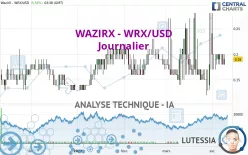 WAZIRX - WRX/USD - Journalier