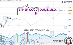 TETHER GOLD - XAUT/USD - 1H