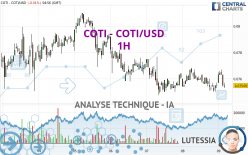 COTI - COTI/USD - 1H