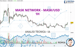 MASK NETWORK - MASK/USD - 1 Std.